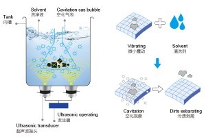 可以把物件套在塑料袋里用超聲波清洗嗎？